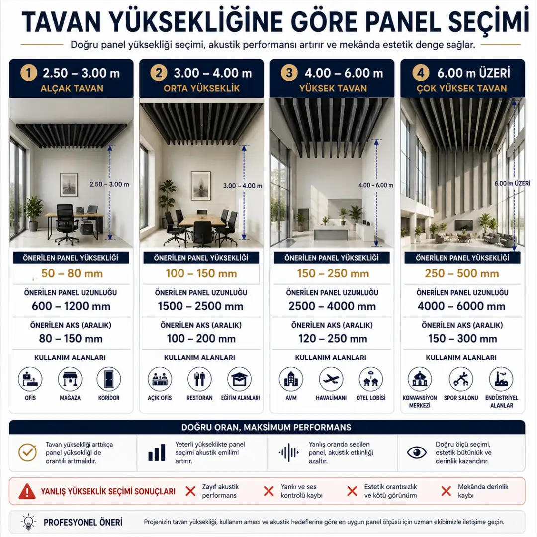 Tavan yüksekliğine göre baffle panel ölçüsü seçimi mekan oran ve akustik karşılaştırması&nbsp;