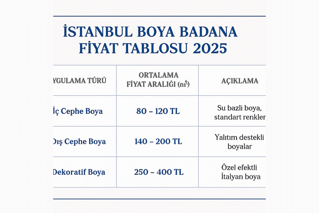istanbul boya badana m² fiyat tablosu – iç cephe, dış cephe ve dekoratif boya. 