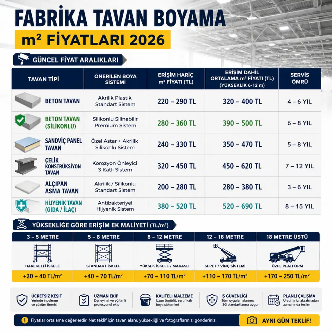 Fabrika tavan boyama fiyatları beton sandviç panel çelik konstrüksiyon karşılaştırması&nbsp;