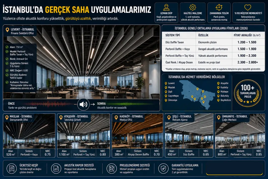 İstanbul plaza ofisinde profesyonel baffle tavan montaj uygulaması&nbsp;