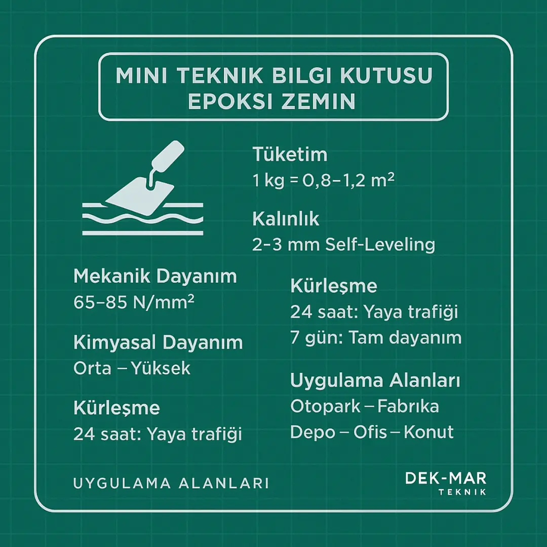 Epoksi zemin kaplama teknik bilgi kutusu – tüketim, kalınlık, dayanım ve kürleşme değerlerini gösteren teknik infografik – Dek-Mar 2025