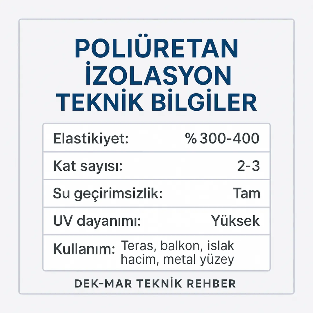 Poliüretan izolasyon teknik bilgiler – elastikiyet yüzde 400, su geçirimsizlik, UV dayanımı – Dek-Mar Teknik Rehber
