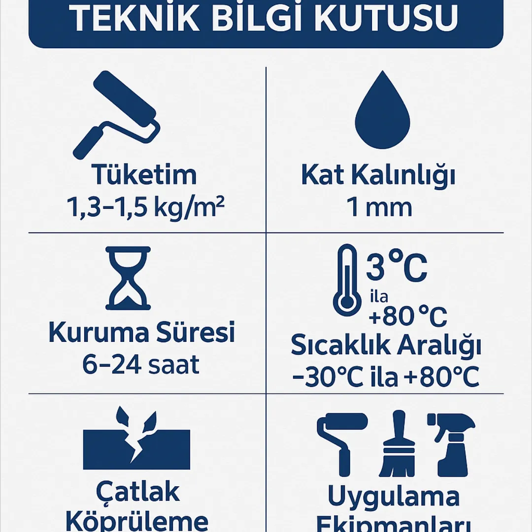 Poliüretan esaslı likit membran teknik bilgi kutusu – tüketim, kuruma süresi, UV dayanımı – Dek-Mar Teknik Rehber.