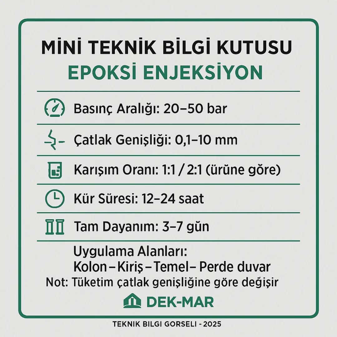 “Epoksi enjeksiyon teknik bilgi kutusu – basınç aralığı, karışım oranı, kür süresi ve uygulama alanları infografiği – Dek-Mar Teknik 2025” 