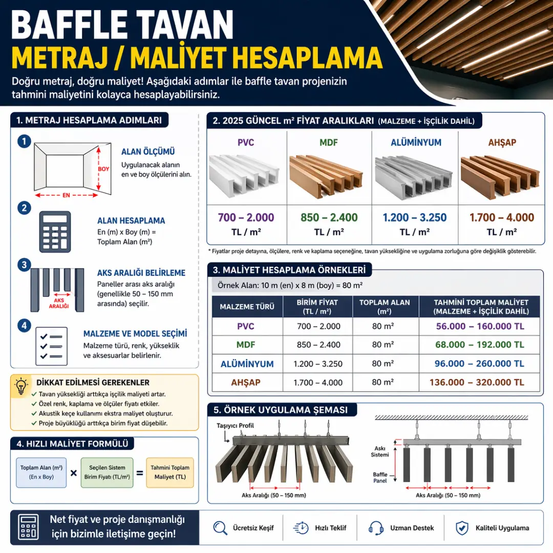 baffle tavan metraj hesaplama nasıl yapılır m2 maliyet hesaplama örneği 2025&nbsp;