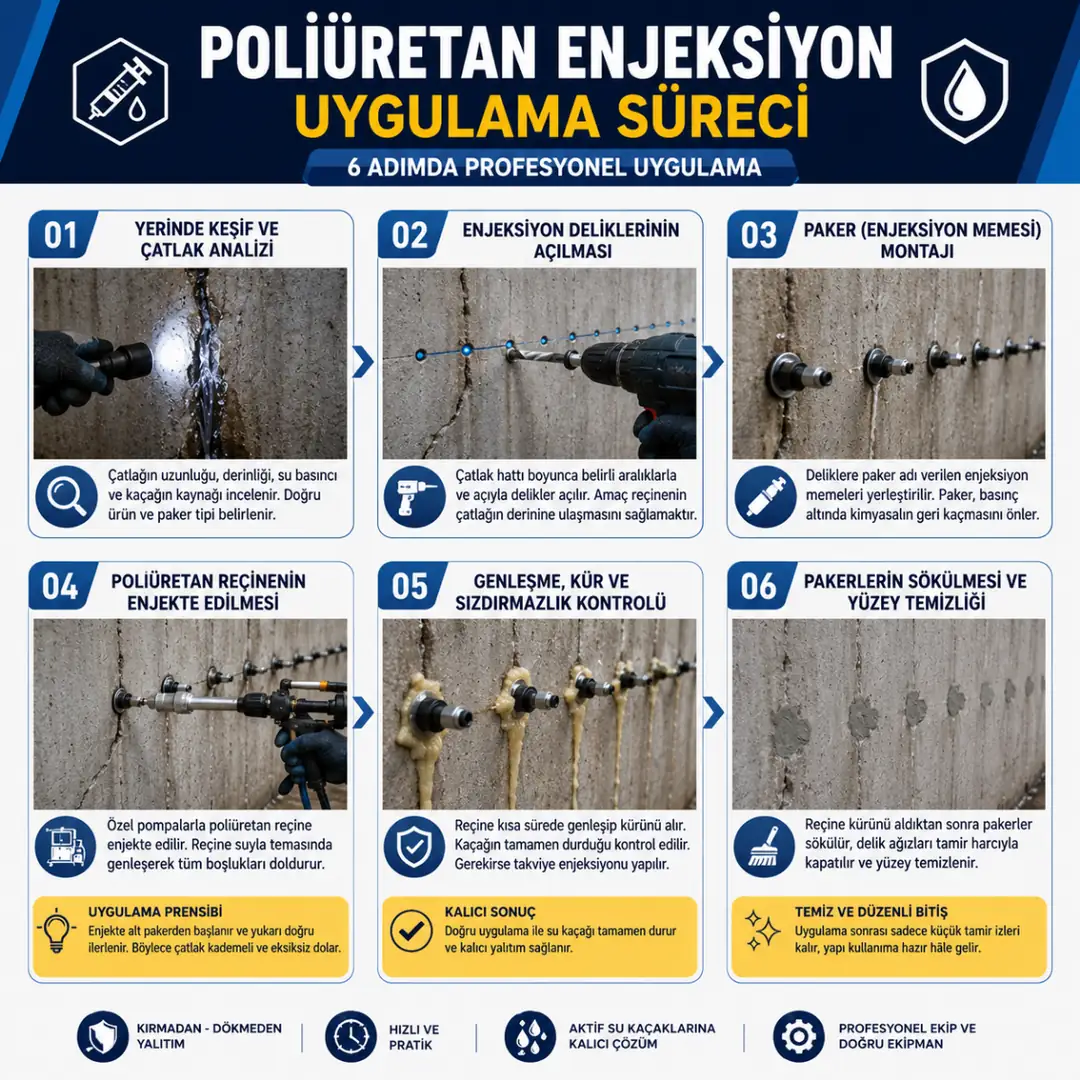 Poliüretan enjeksiyon uygulama sürecinin adım adım teknik gösterimi&nbsp;