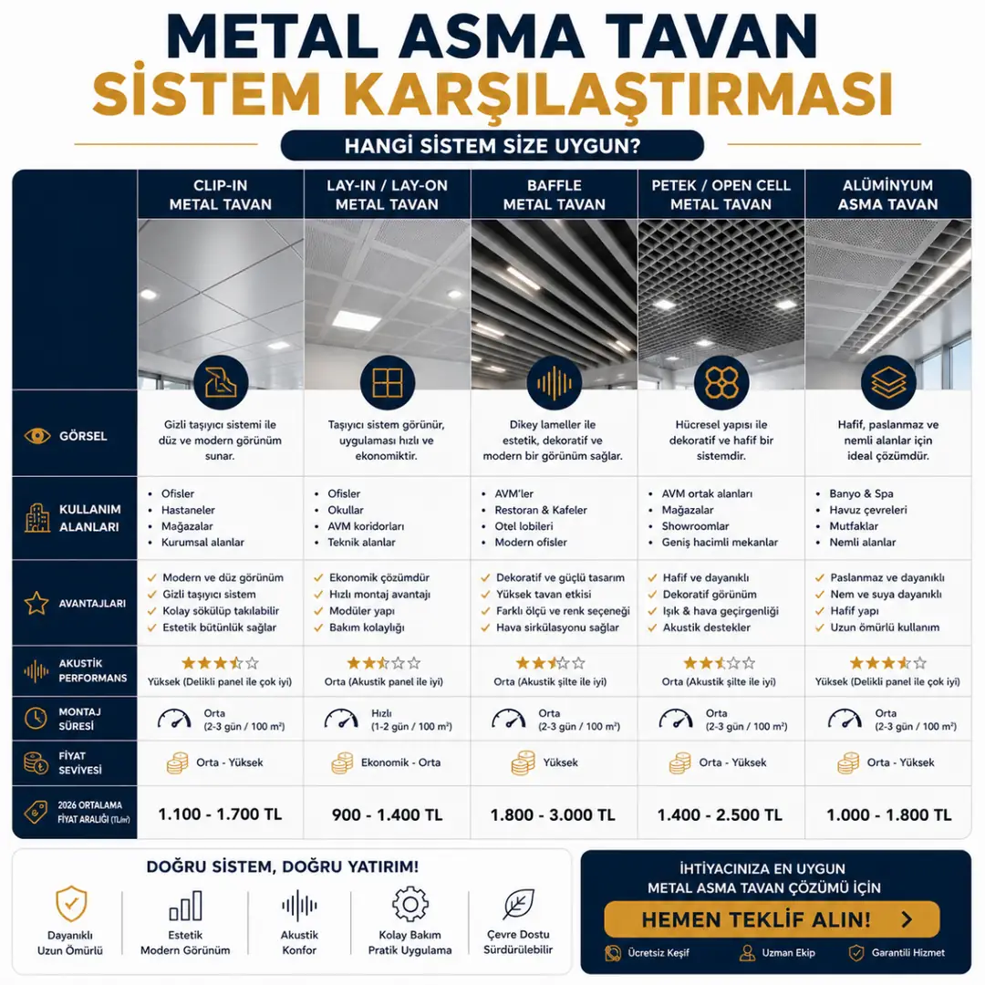 Metal asma tavan sistem karşılaştırma clip in lay in baffle petek farkları&nbsp;