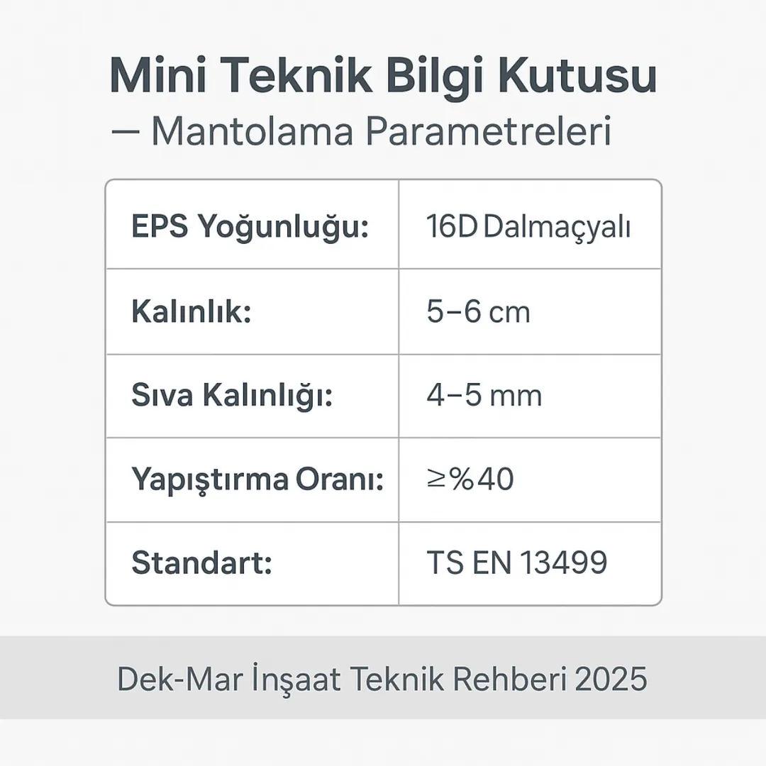 Gebze mantolama teknik bilgi kutusu – EPS yoğunluğu, kalınlık ve TS EN 13499 standardı.