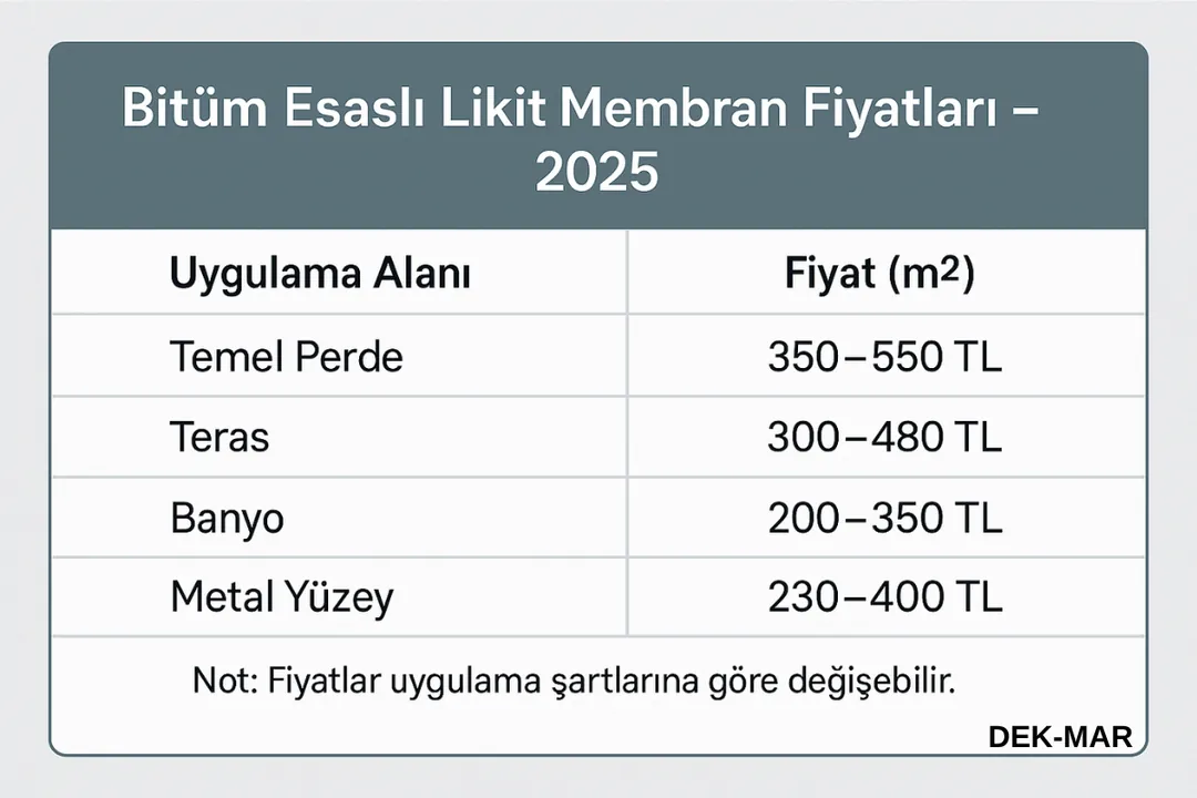 2025 bitüm esaslı likit membran fiyat tablosu – temel, teras, banyo su yalıtımı fiyatları