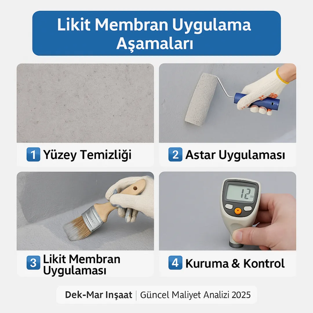 Likit membran uygulama adımları – yüzey hazırlığı, astar, uygulama ve kuruma süreçleri 2025 