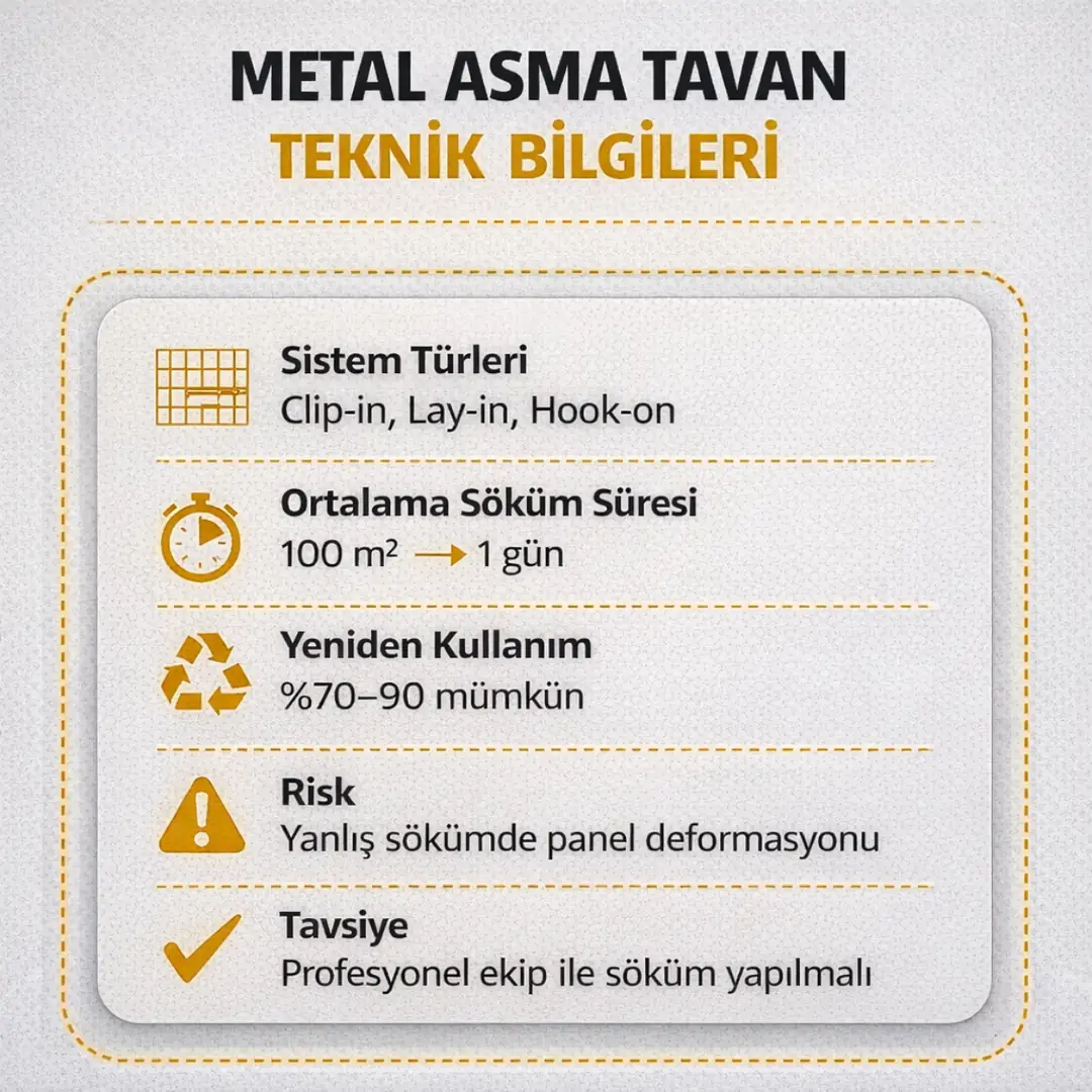 Metal asma tavan söküm teknik bilgileri süre maliyet ve sistem detayları&nbsp;