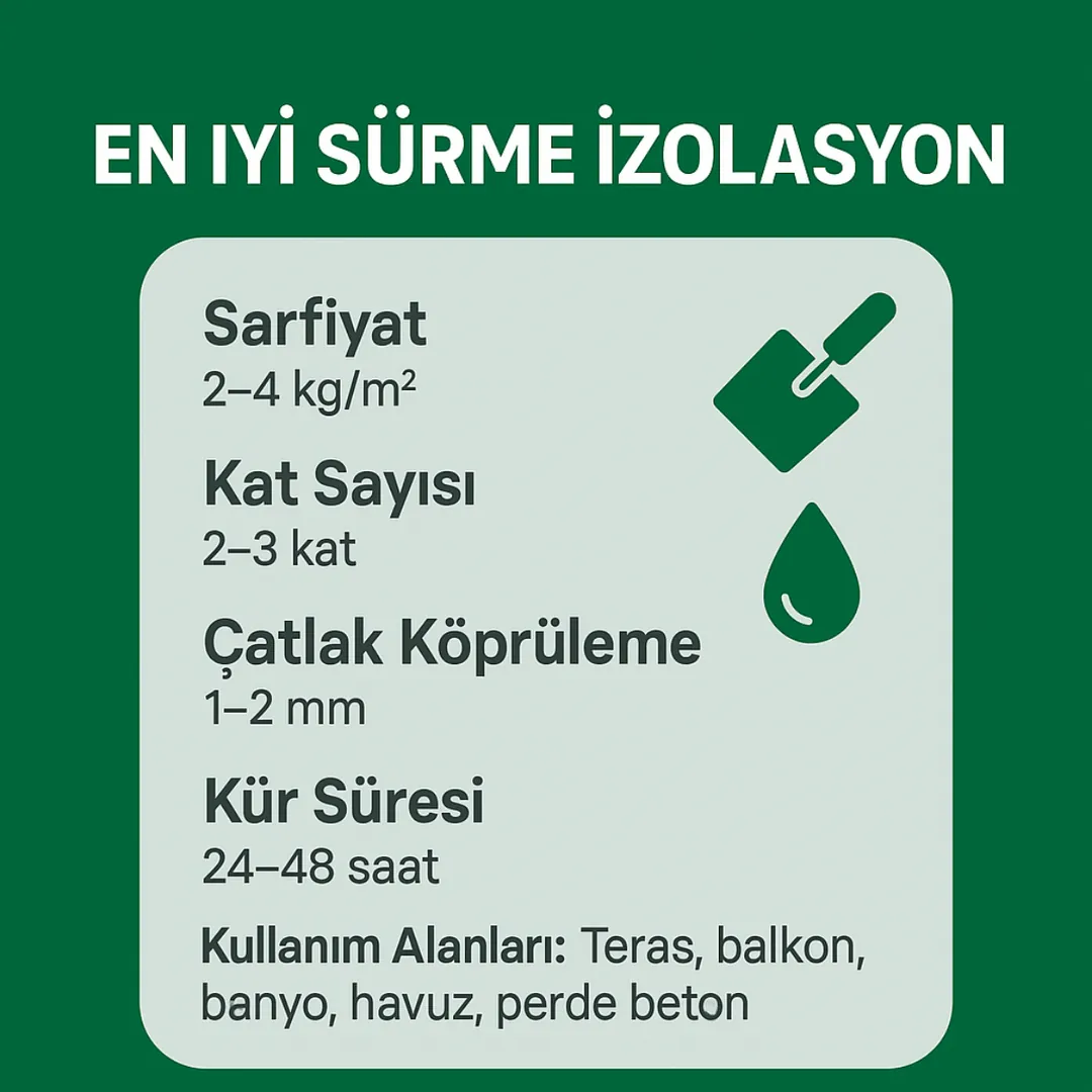 En iyi sürme izolasyon teknik bilgi kutusu – sarfiyat, kat sayısı, kuruma süresi, çatlak köprüleme – Dek-Mar