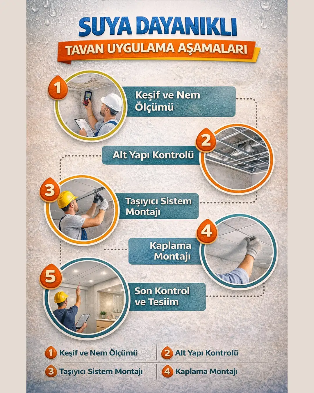 Suya dayanıklı tavan kaplama uygulama aşamaları: keşif, taşıyıcı montaj, kaplama ve teslim süreci.