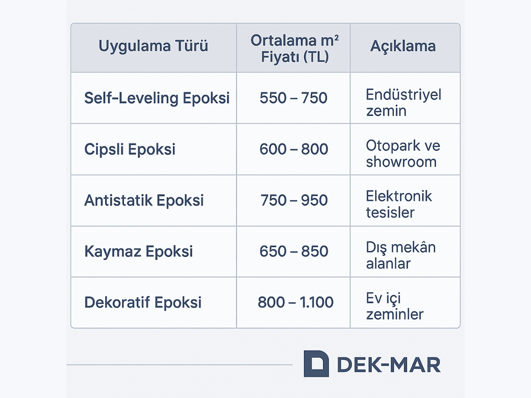 2025 epoksi kaplama fiyat tablosu – self leveling, cipsli ve antistatik sistemler – Dek-Mar 