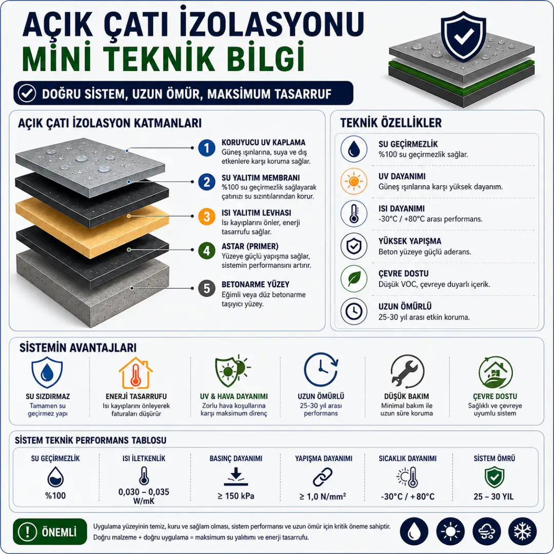 Açık çatı izolasyonunda NB Elastik 2K TPO membran ve poliürea teknik performans karşılaştırması&nbsp;