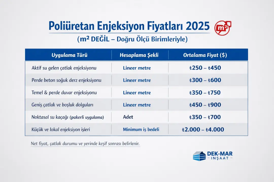 Poliüretan enjeksiyon fiyatları 2025 – lineer metre ve adet bazlı doğru fiyatlandırma tablosu, keşif sonrası netleşir.