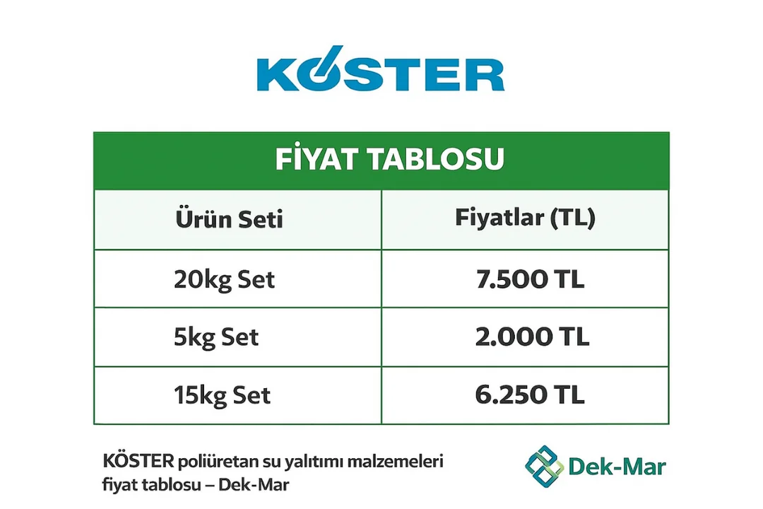 “KÖSTER poliüretan su yalıtımı fiyat tablosu – 20 kg, 5 kg, 15 kg ürün setleri fiyat karşılaştırması – Dek-Mar İnşaat” 