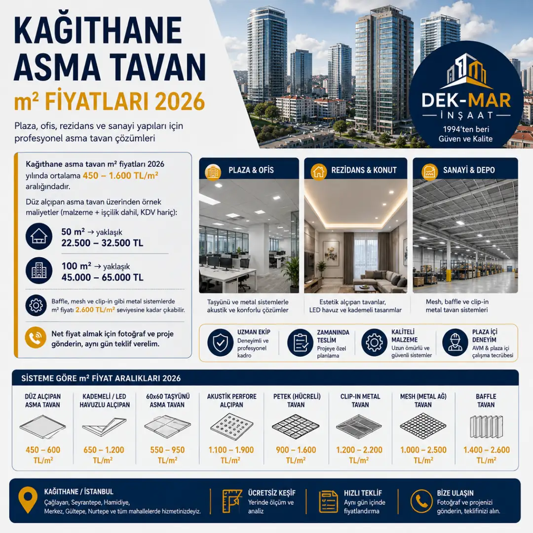 Kağıthane asma tavan m² fiyatları 2026; alçıpan, taşyünü, mesh, baffle ve clip-in tavan sistemleri güncel fiyatları.