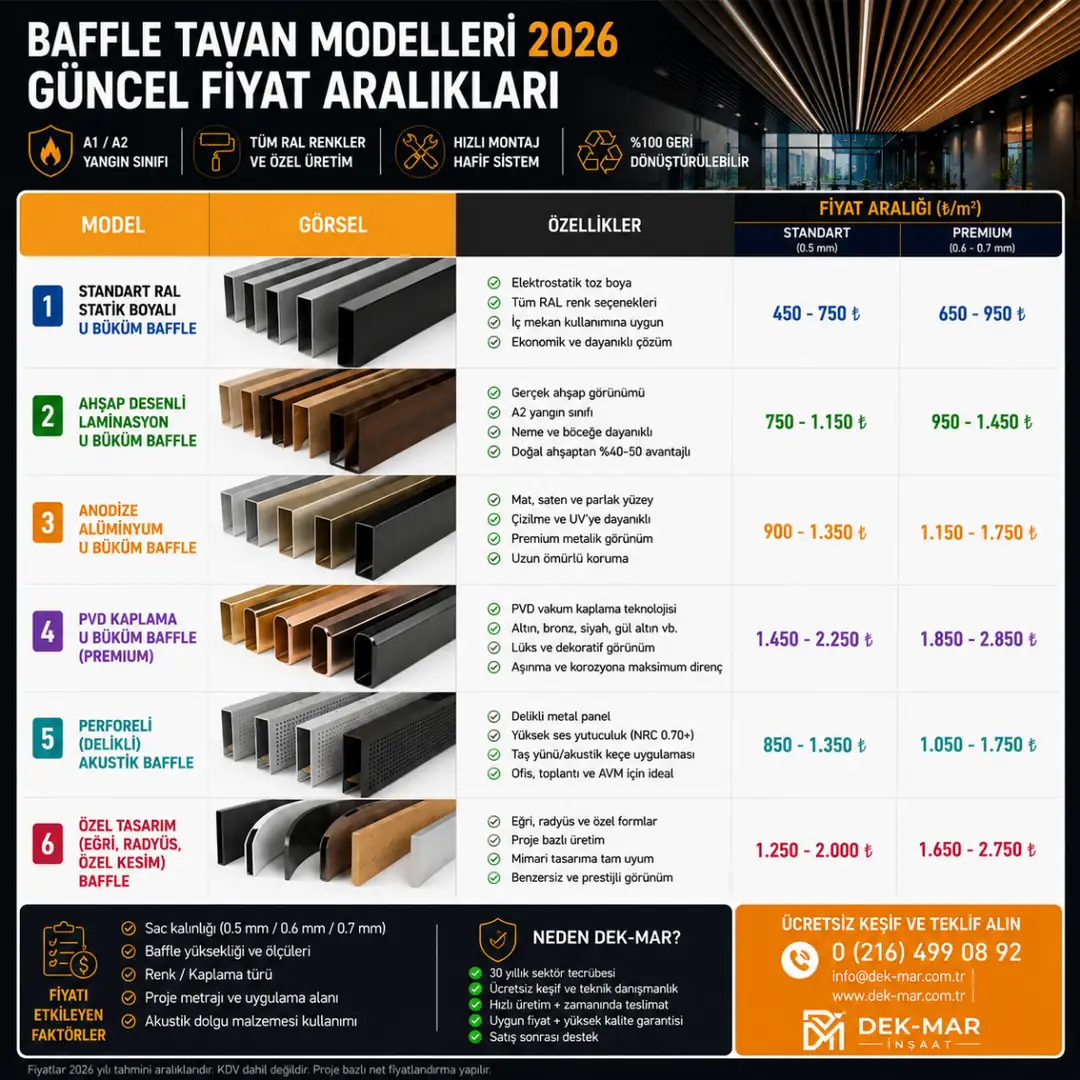 2026 baffle tavan modelleri m2 fiyat karşılaştırma tablosu&nbsp;