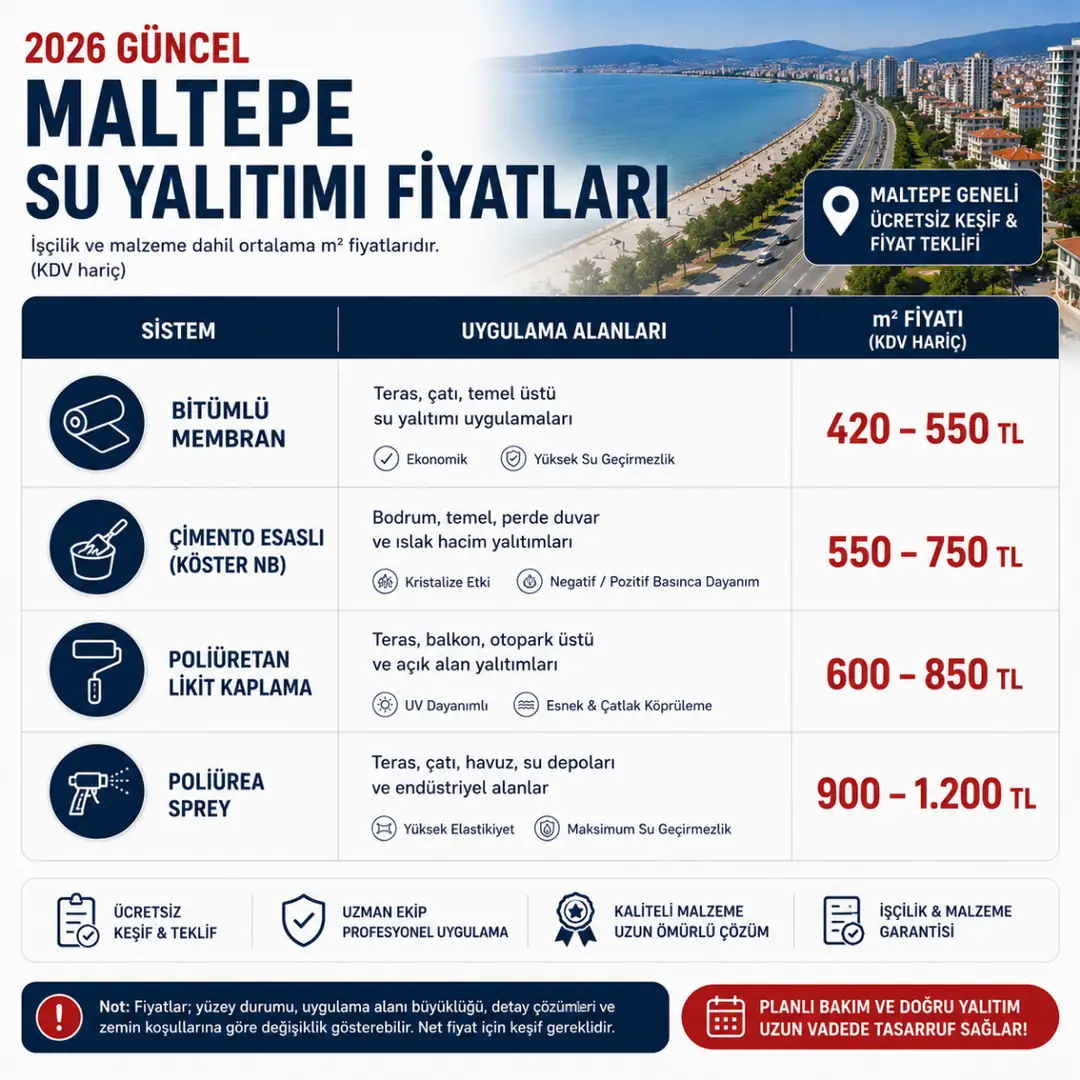 2026 Maltepe su yalıtımı metrekare fiyatları karşılaştırması&nbsp;