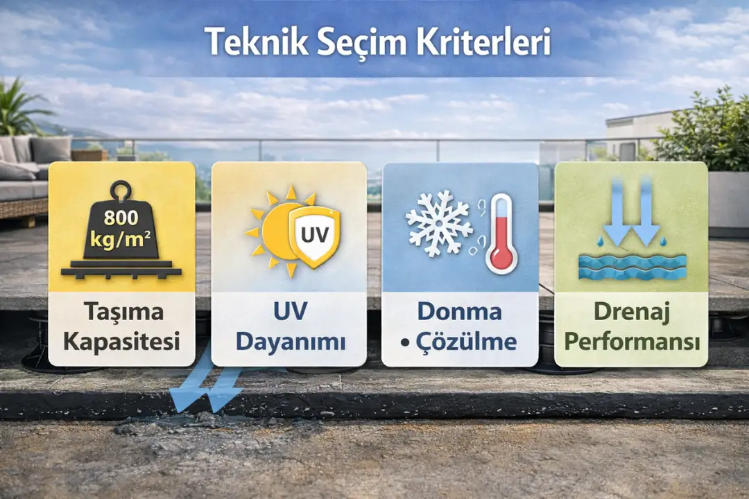 Dış mekan yükseltilmiş döşeme teknik seçim kriterleri&nbsp;