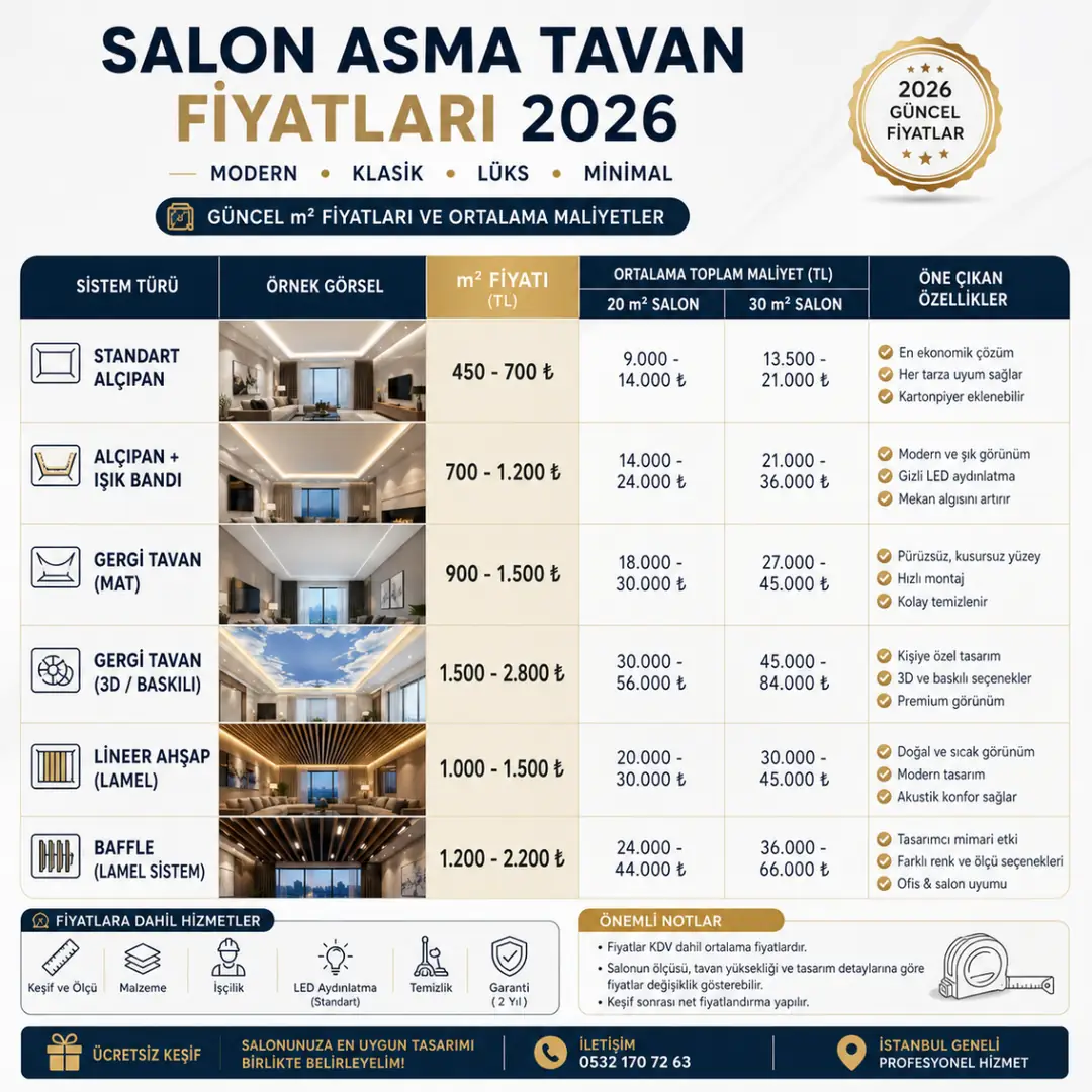 Salon asma tavan fiyatları 2026 alçıpan gergi tavan baffle sistem m2 maliyet karşılaştırması&nbsp;