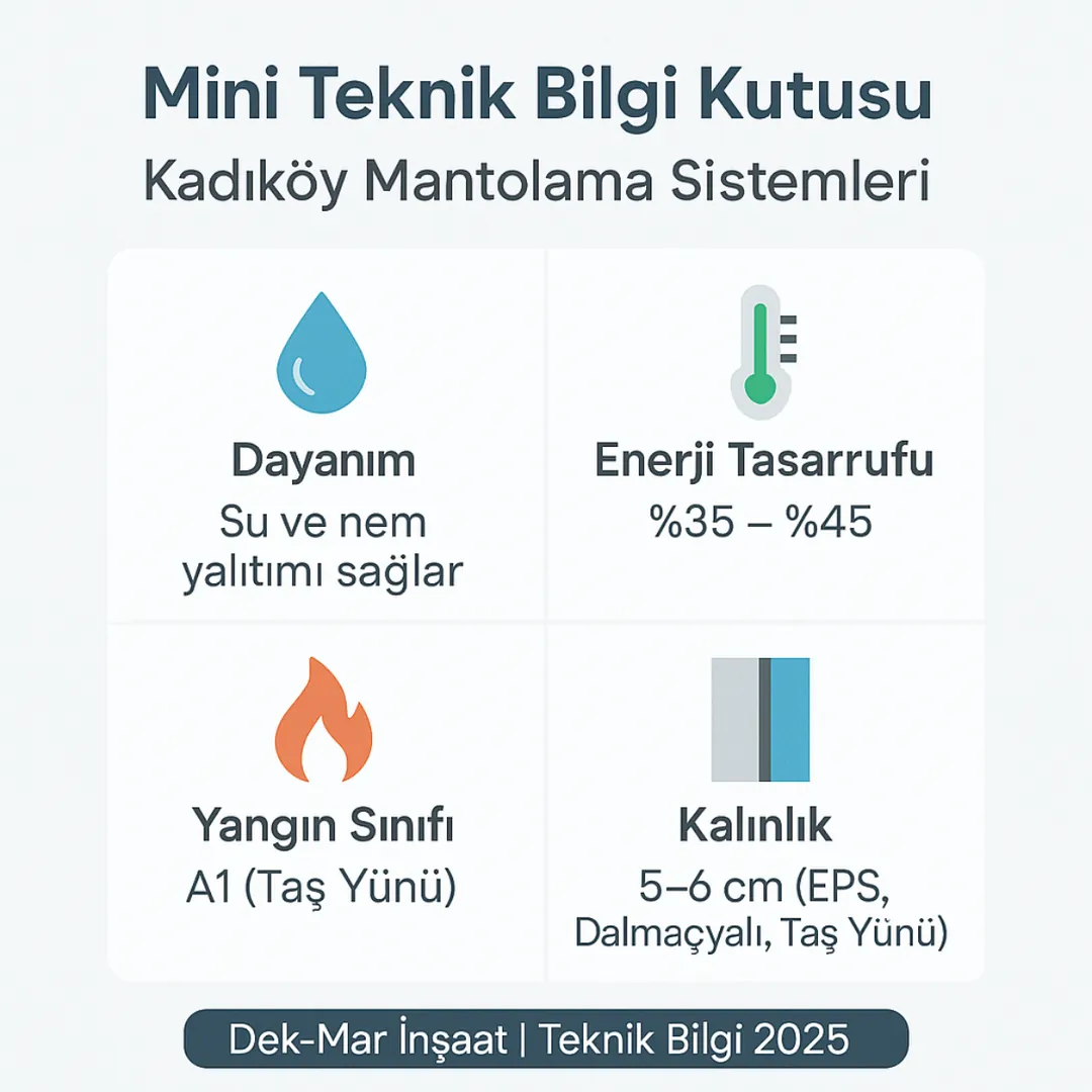 Kadıköy mantolama teknik bilgi kutusu – EPS, Dalmaçyalı, taş yünü enerji verimliliği özellikleri