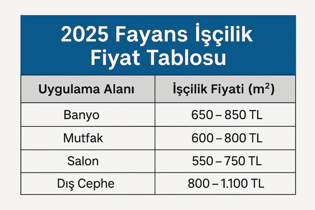 2025 fayans işçilik fiyat tablosu – banyo, mutfak, salon, dış cephe. 