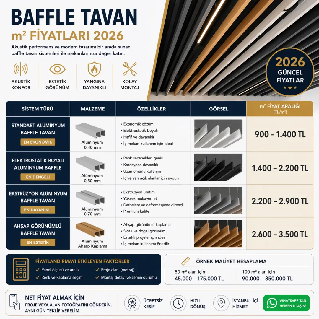 Baffle tavan m2 fiyatları 2026, alüminyum ve ahşap baffle asma tavan fiyat karşılaştırması&nbsp;