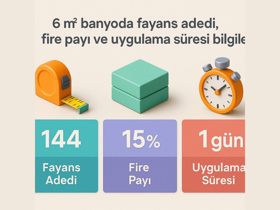 6 m² banyoda fayans adedi, fire payı ve uygulama süresi bilgileri. 