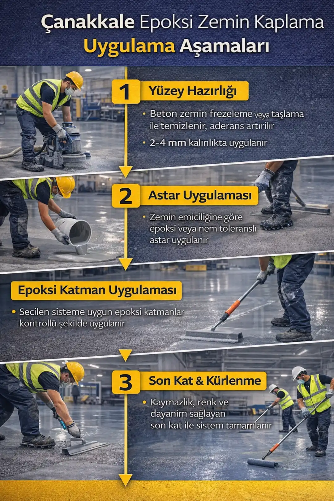 Epoksi zemin kaplama uygulama aşamaları; yüzey hazırlığı, astar, epoksi katman ve kürlenme