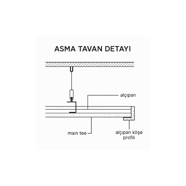 Alçıpan asma tavan sistemleri için detaylı teknik çizim, profil yerleşimi ve montaj elemanları gösterimi içeren görsel. 