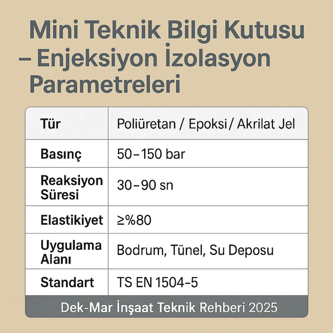 Enjeksiyon izolasyon teknik bilgi kutusu – poliüretan epoksi parametreleri TS EN 1504-5