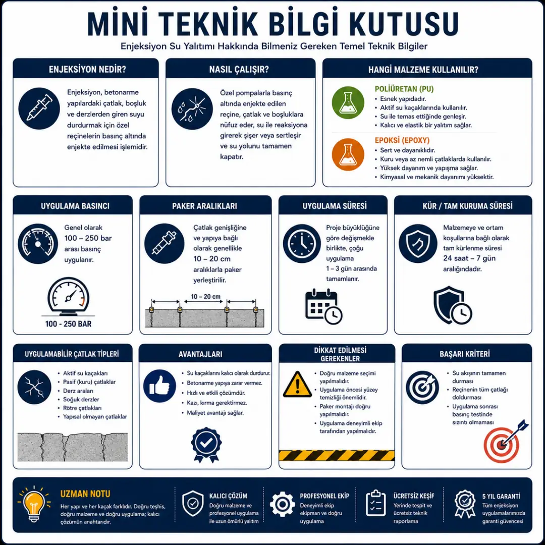 Poliüretan enjeksiyon sisteminin genleşme ve negatif su yalıtımı teknik bilgileri&nbsp;