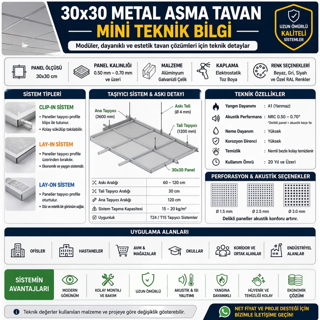 30x30 metal asma tavan teknik özellikleri panel ölçüsü kalınlık taşıyıcı sistem askı detayı ve akustik performans bilgileri