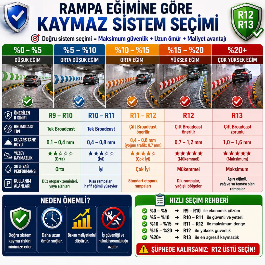 Otopark rampası eğimine göre kaymaz epoksi sistemi seçimi&nbsp;