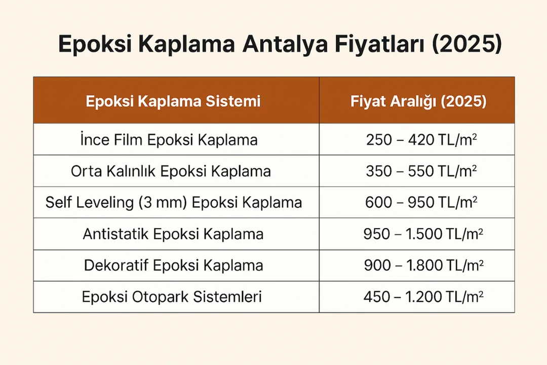 Epoksi kaplama Antalya fiyat tablosu – ince film, self leveling, antistatik ve otopark epoksi sistemlerinin 2025 m² fiyat aralıkları – Dek-Mar