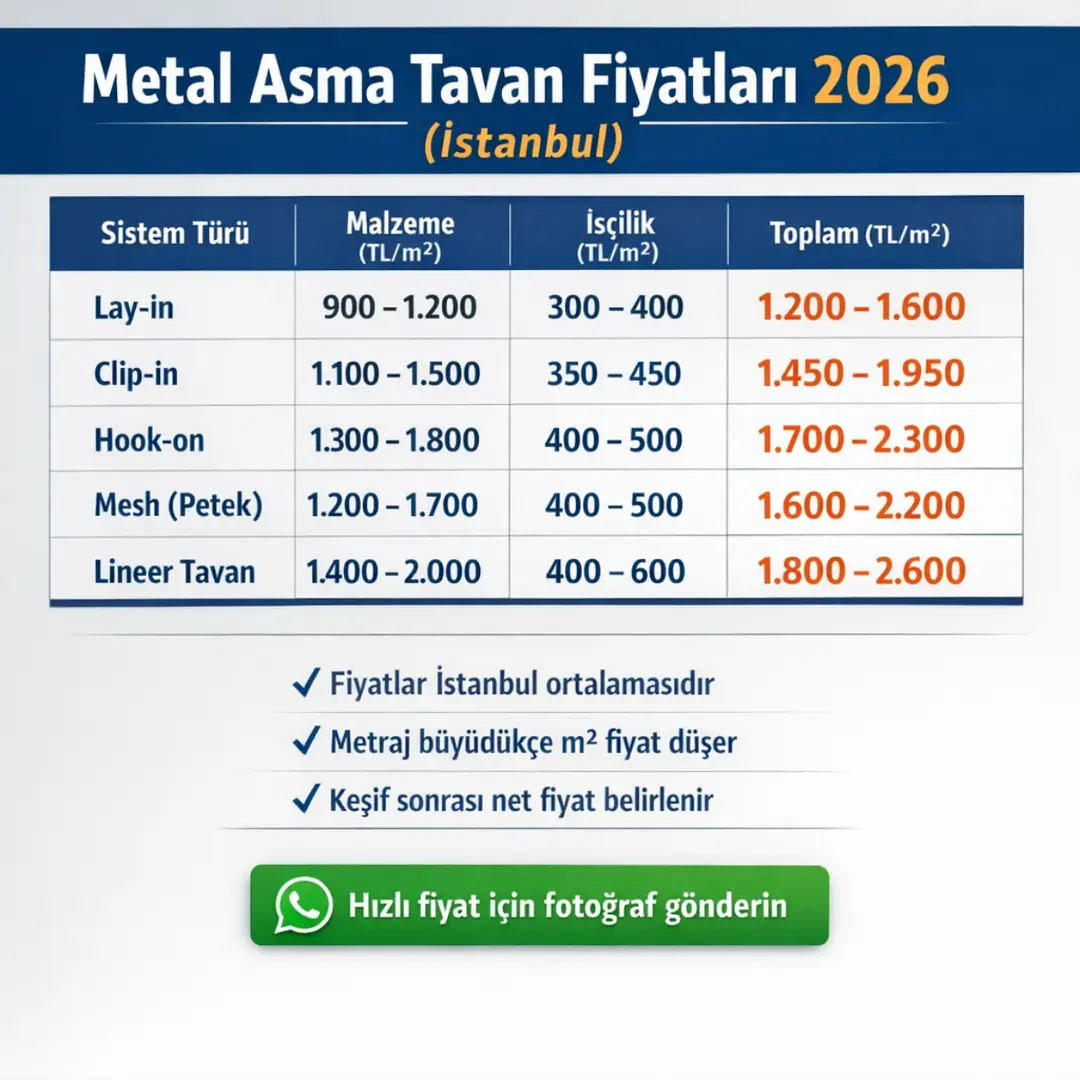 Metal asma tavan fiyatları İstanbul 2026 clip-in lay-in mesh tavan m2 fiyat tablosu ve maliyet hesaplama rehberi