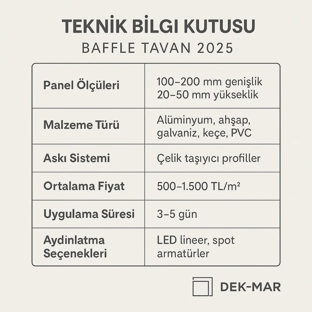 Baffle tavan teknik bilgi kutusu – ölçüler, malzeme, montaj sistemi ve ortalama fiyat bilgileri – Dek-Mar 2025