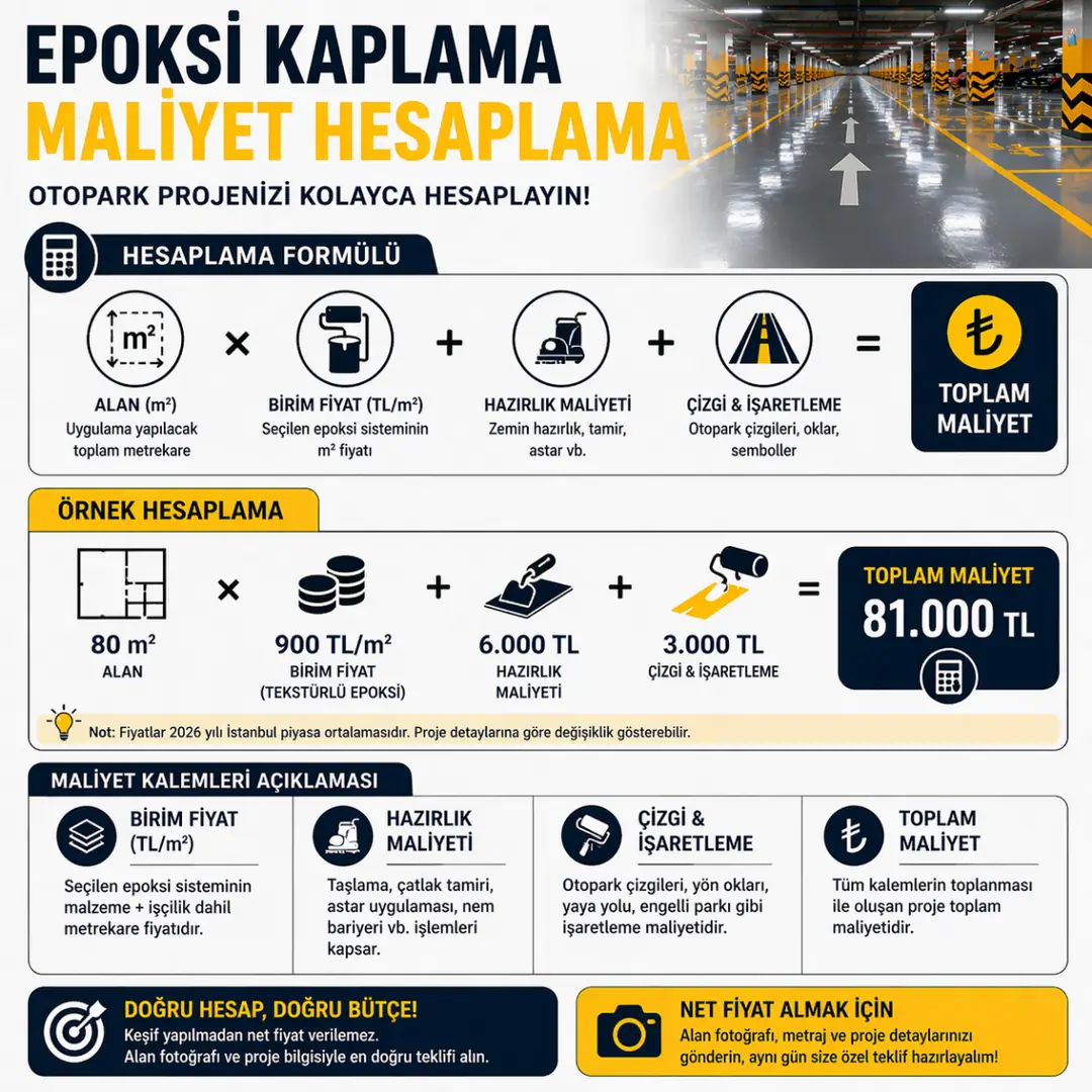 Epoksi zemin kaplama maliyet hesaplama formülü metrekare üzerinden örnek hesaplama&nbsp;