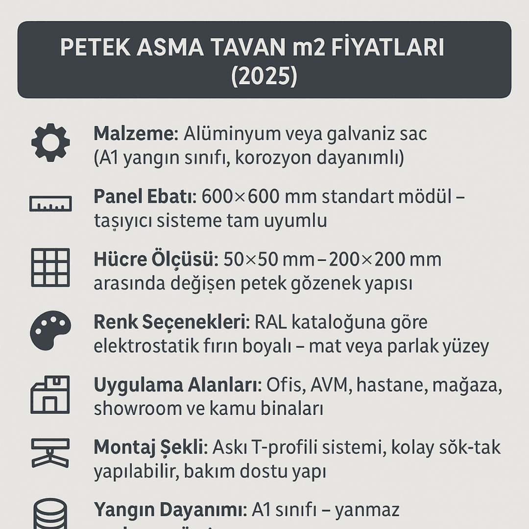 Petek asma tavan m2 fiyatları 2025 – alüminyum panel, hücre ölçüsü ve montaj teknik bilgileri – Dek-Mar İnşaat.