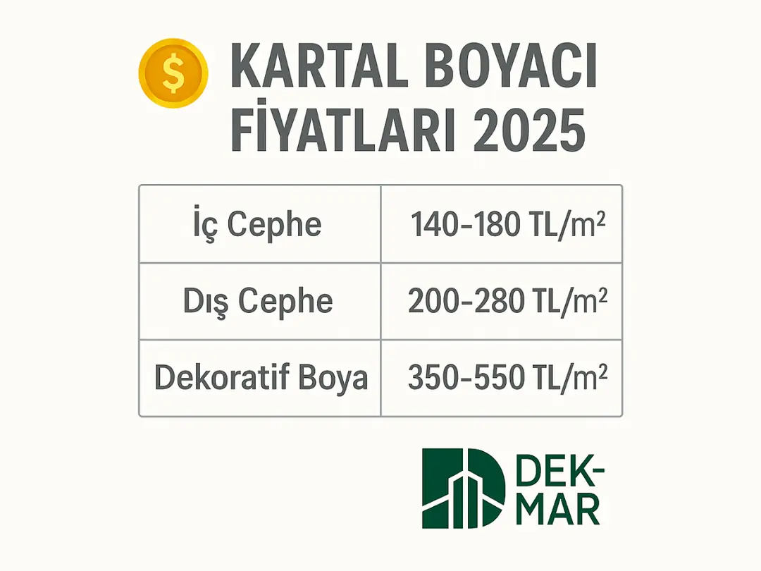 Kartal boyacı fiyatları 2025 – iç ve dış cephe boya m² fiyat tablosu – Dek-Mar.