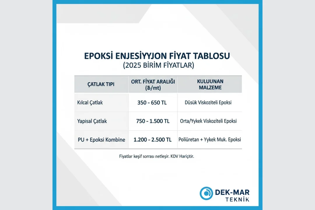 Epoksi enjeksiyon fiyat tablosu – kılcal çatlak, yapısal çatlak ve PU+epoksi kombinasyonu 2025 m² ve metre fiyatları – Dek-Mar
