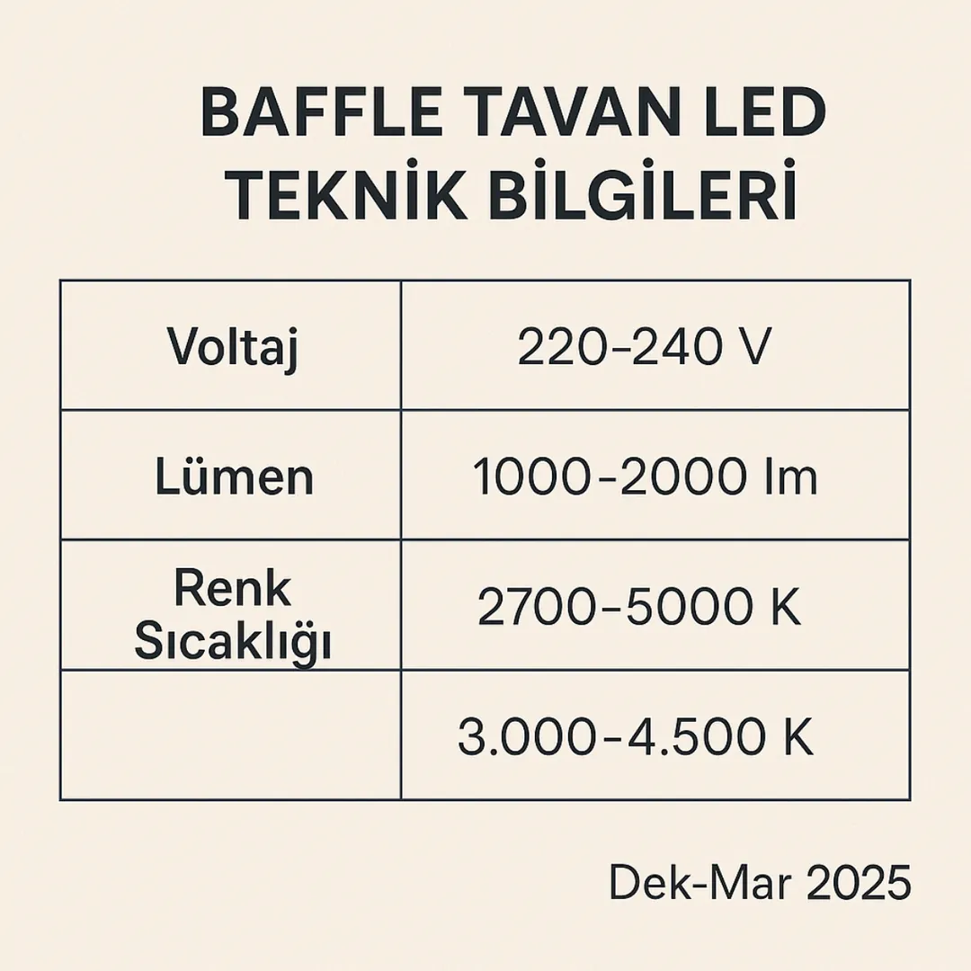 Baffle tavan LED teknik bilgileri – voltaj, lümen, renk sıcaklığı – Dek-Mar 2025 