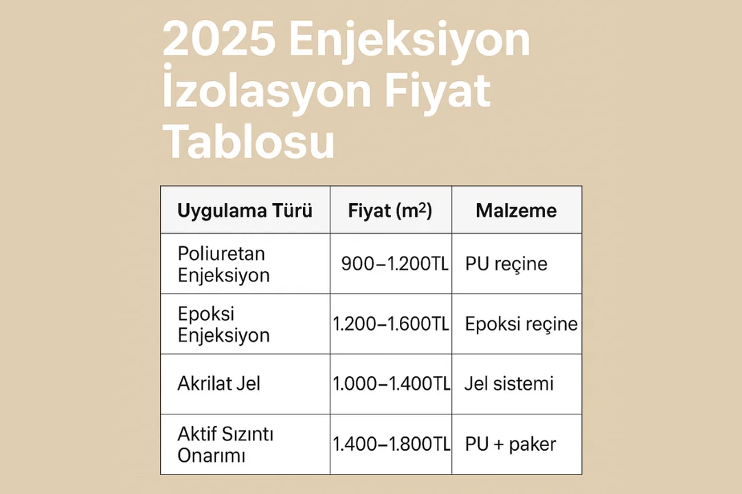 2025 enjeksiyon izolasyon fiyat tablosu – poliüretan, epoksi, jel sistem m2 fiyatları