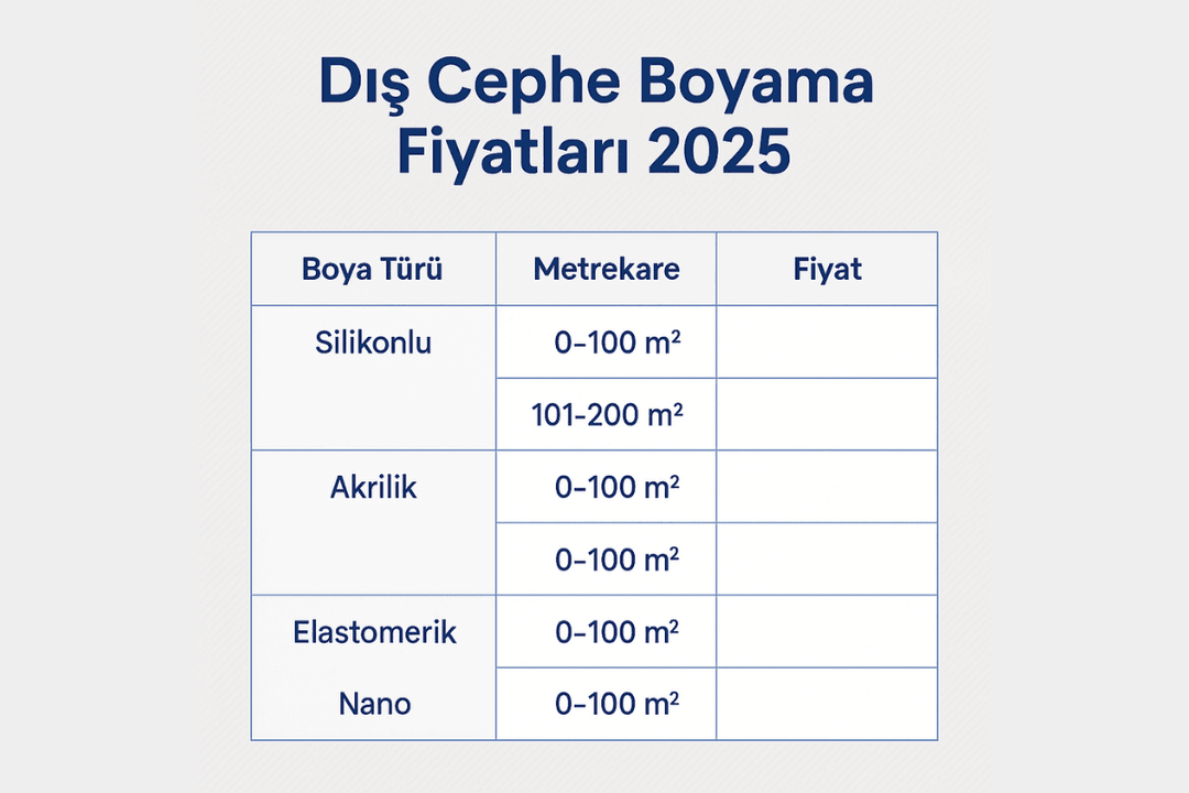 Metrekare bazında 2025 dış cephe boyama fiyatları tablosu. 