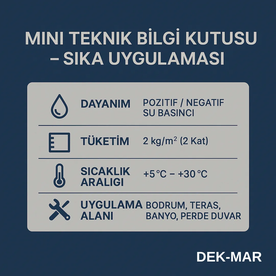 Sıka uygulaması teknik bilgi kutusu – su yalıtımı detayları – Dek-Mar 2025
