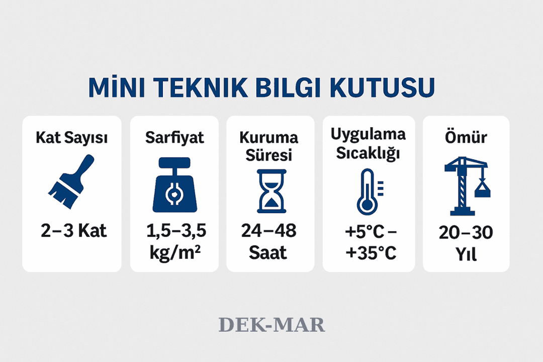 Teras ve çatı su yalıtımı teknik bilgiler: sarfiyat, kat sayısı, kuruma süresi, sıcaklık ve ömür.