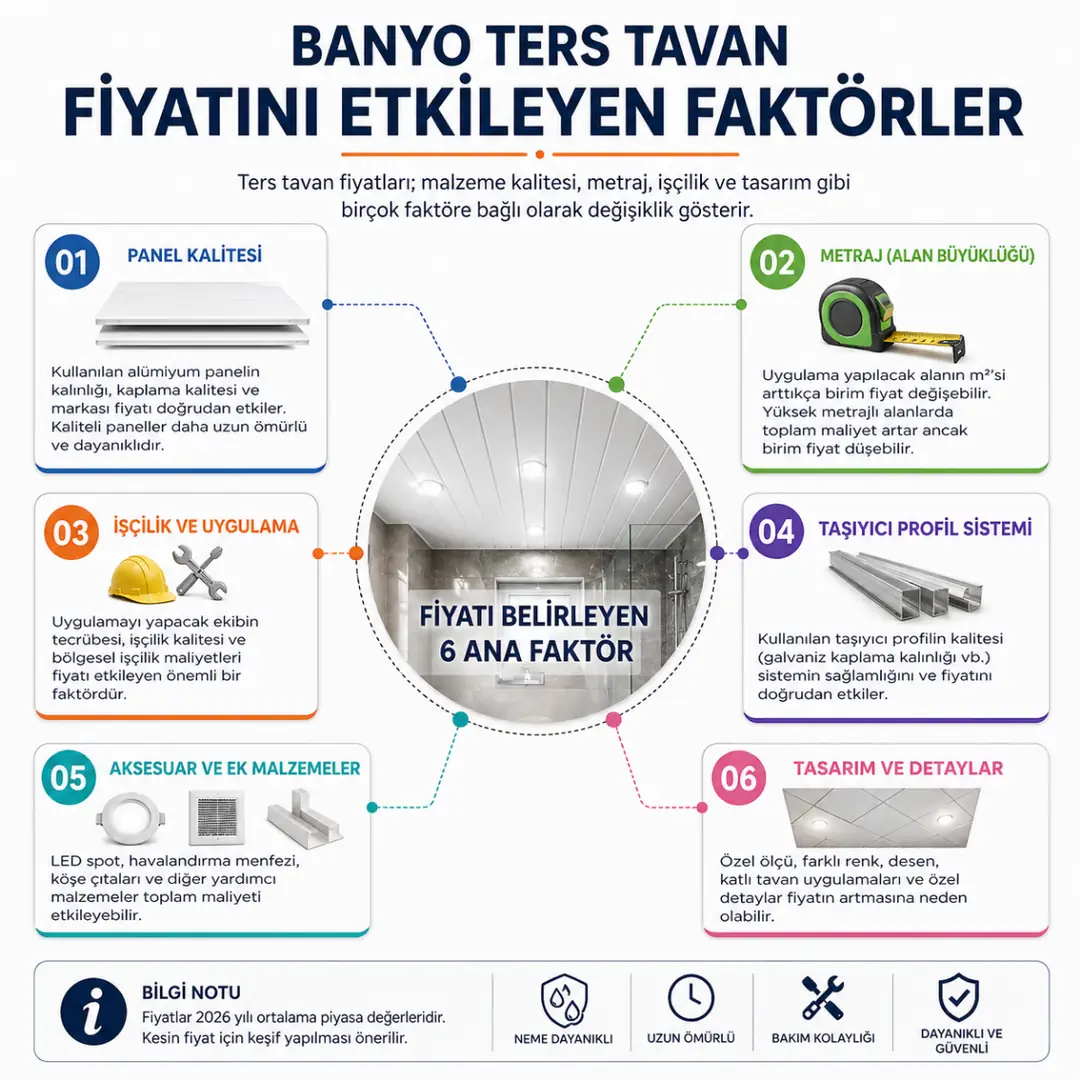 banyo ters tavan fiyatını etkileyen faktörler panel kalitesi işçilik metraj ve aydınlatma maliyeti&nbsp;