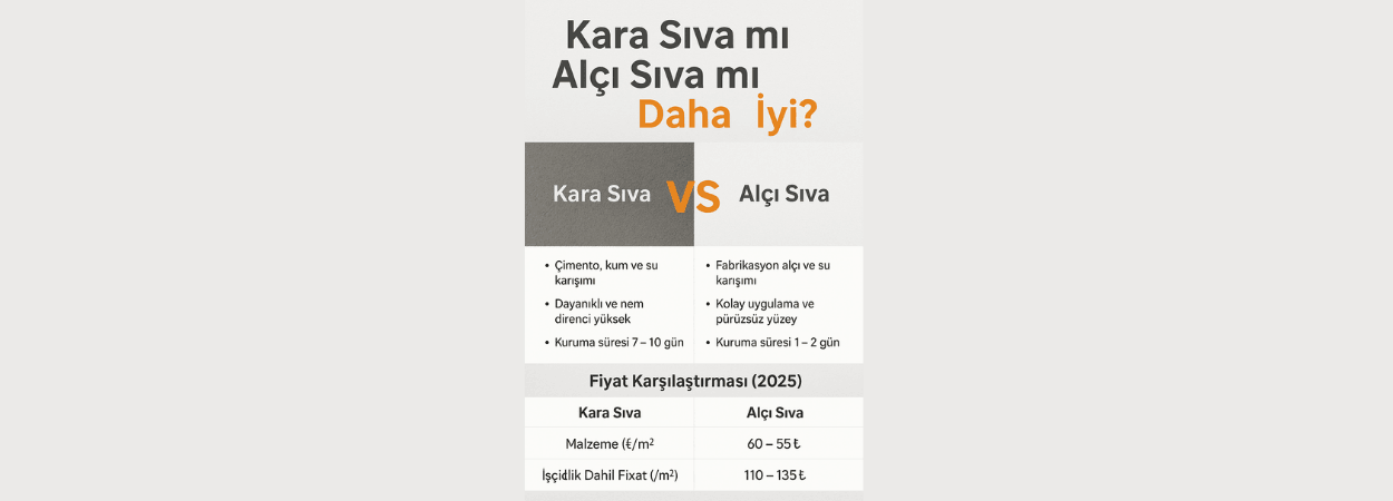 Kara Sıva mı Alçı Sıva mı Daha İyi?